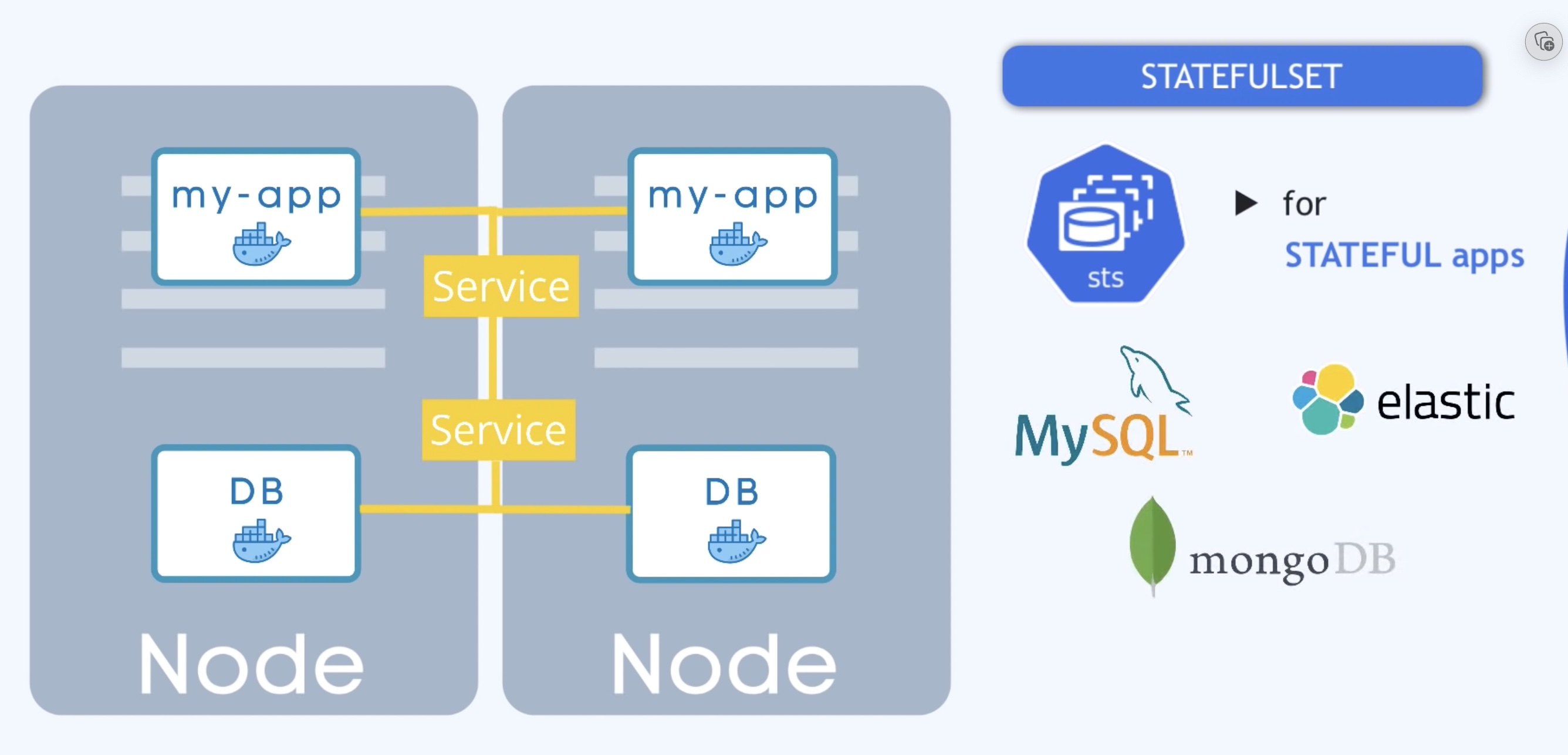 main-kubernetes-components-statefulset-02.jpg