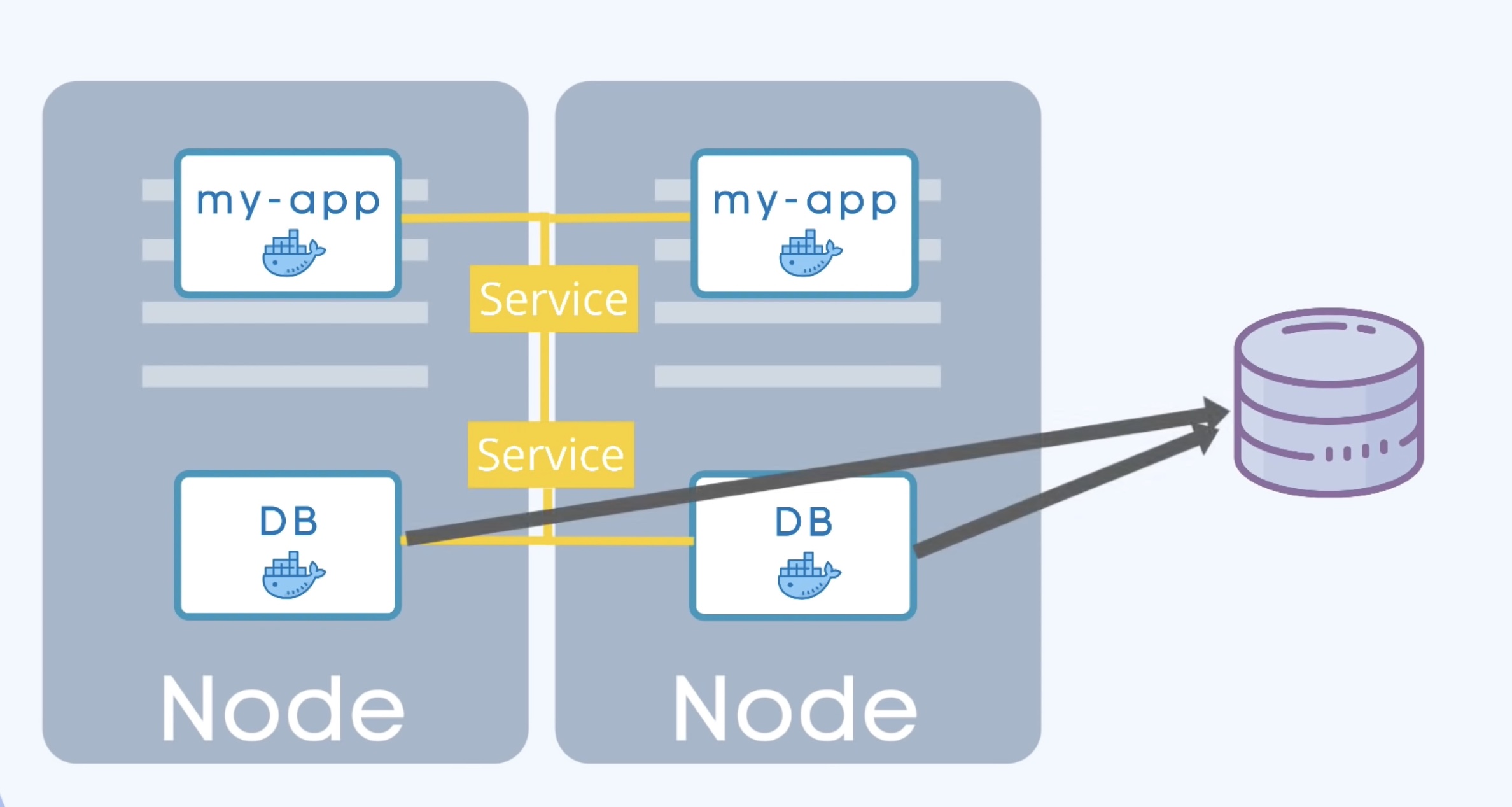 main-kubernetes-components-statefulset-03.jpg