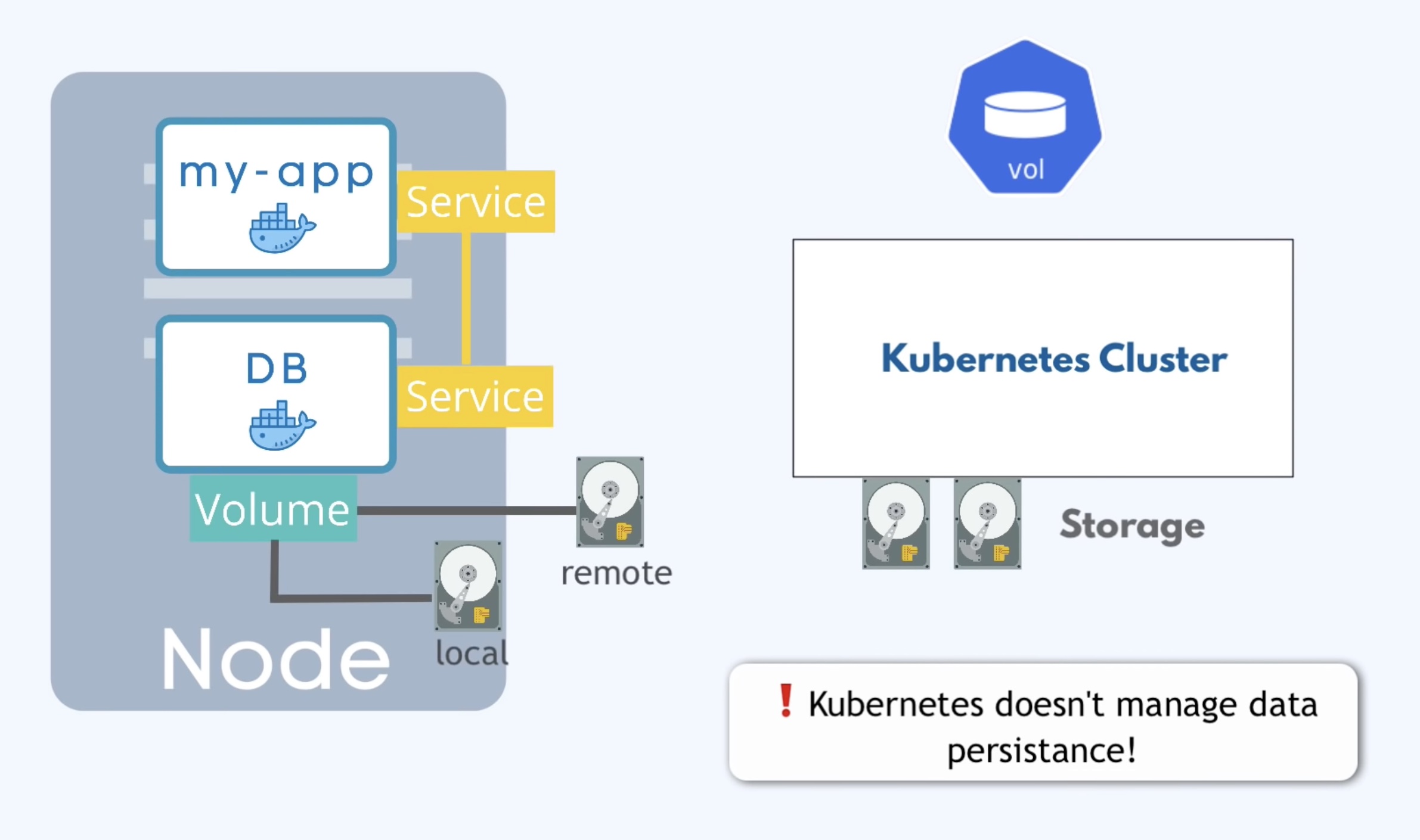 main-kubernetes-components-volume-01.jpg
