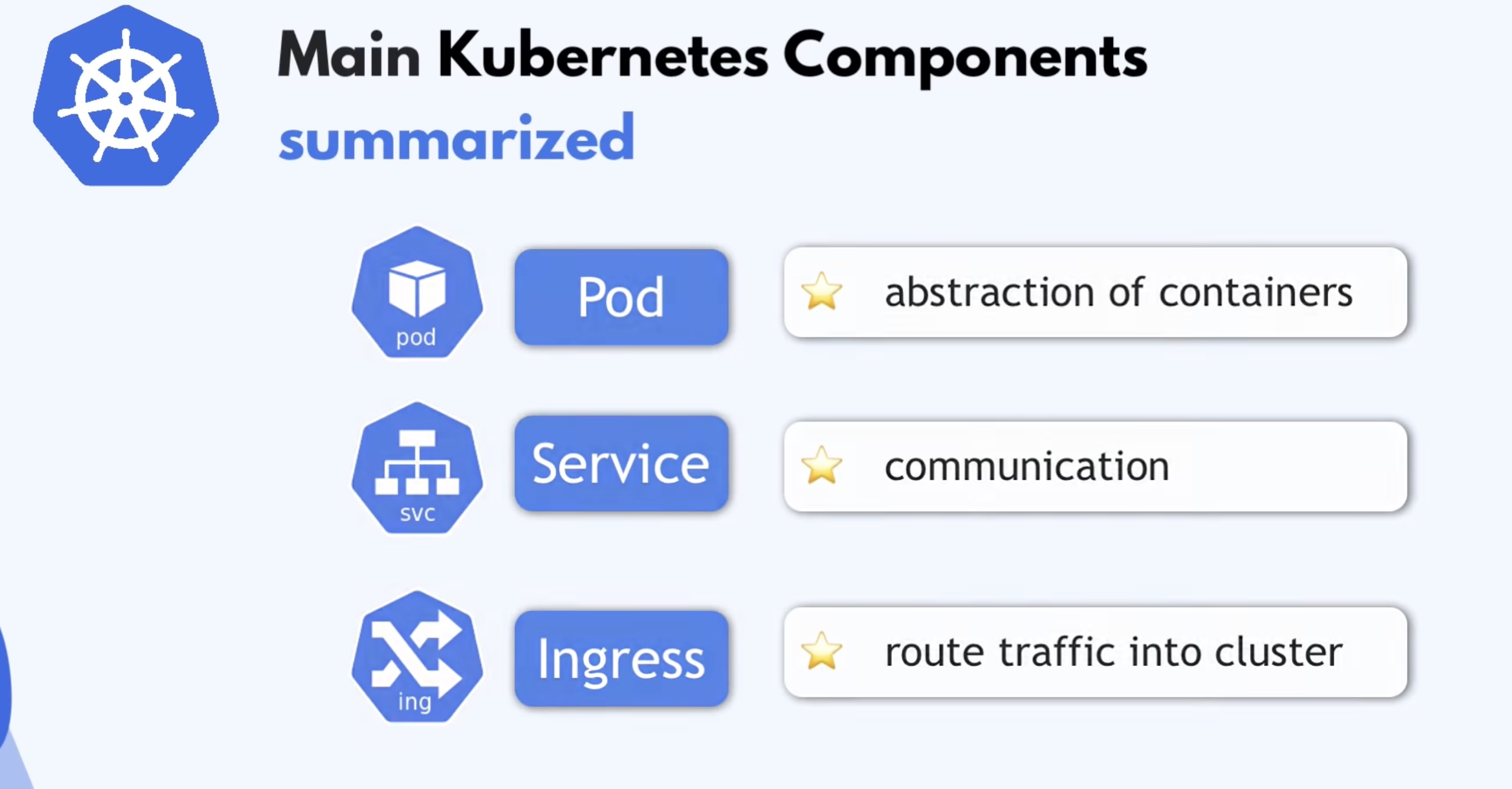 main-kubernetes-components-warapup-01.jpg