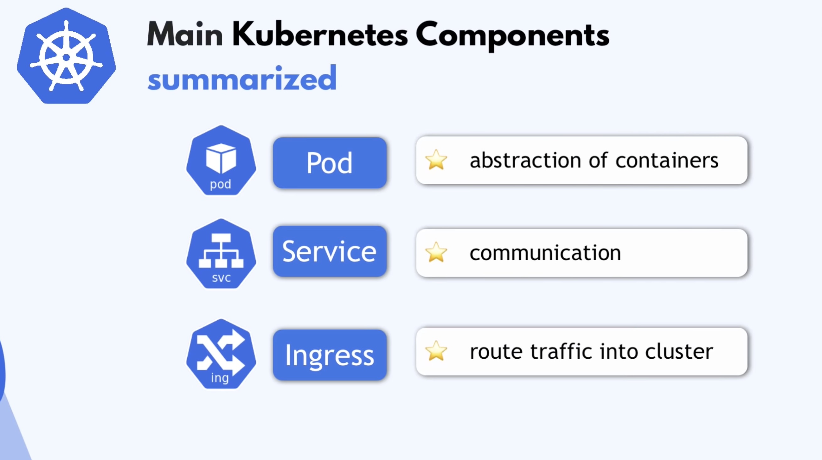 main-kubernetes-components-warapup-02.jpg