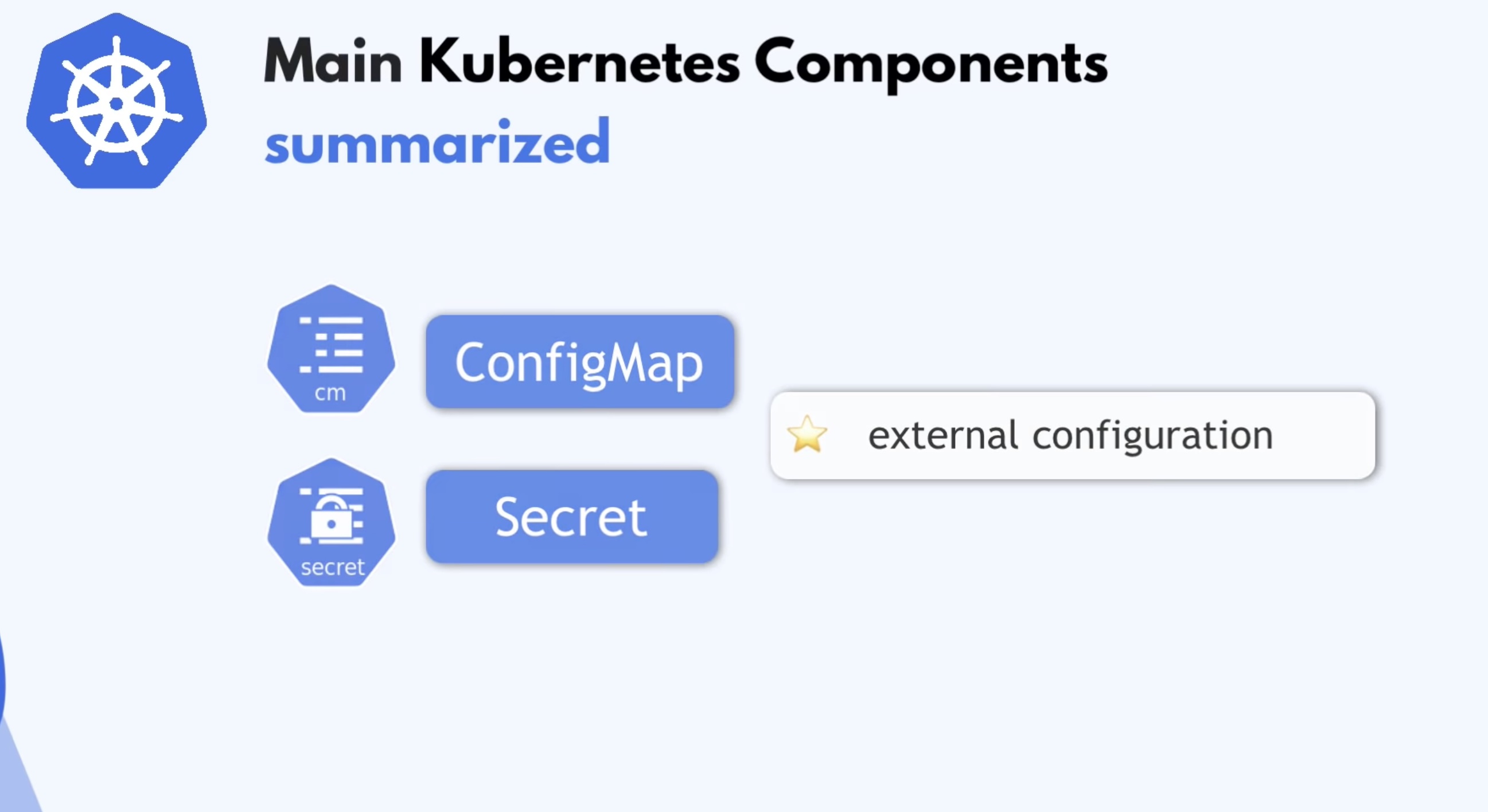 main-kubernetes-components-warapup-03.jpg