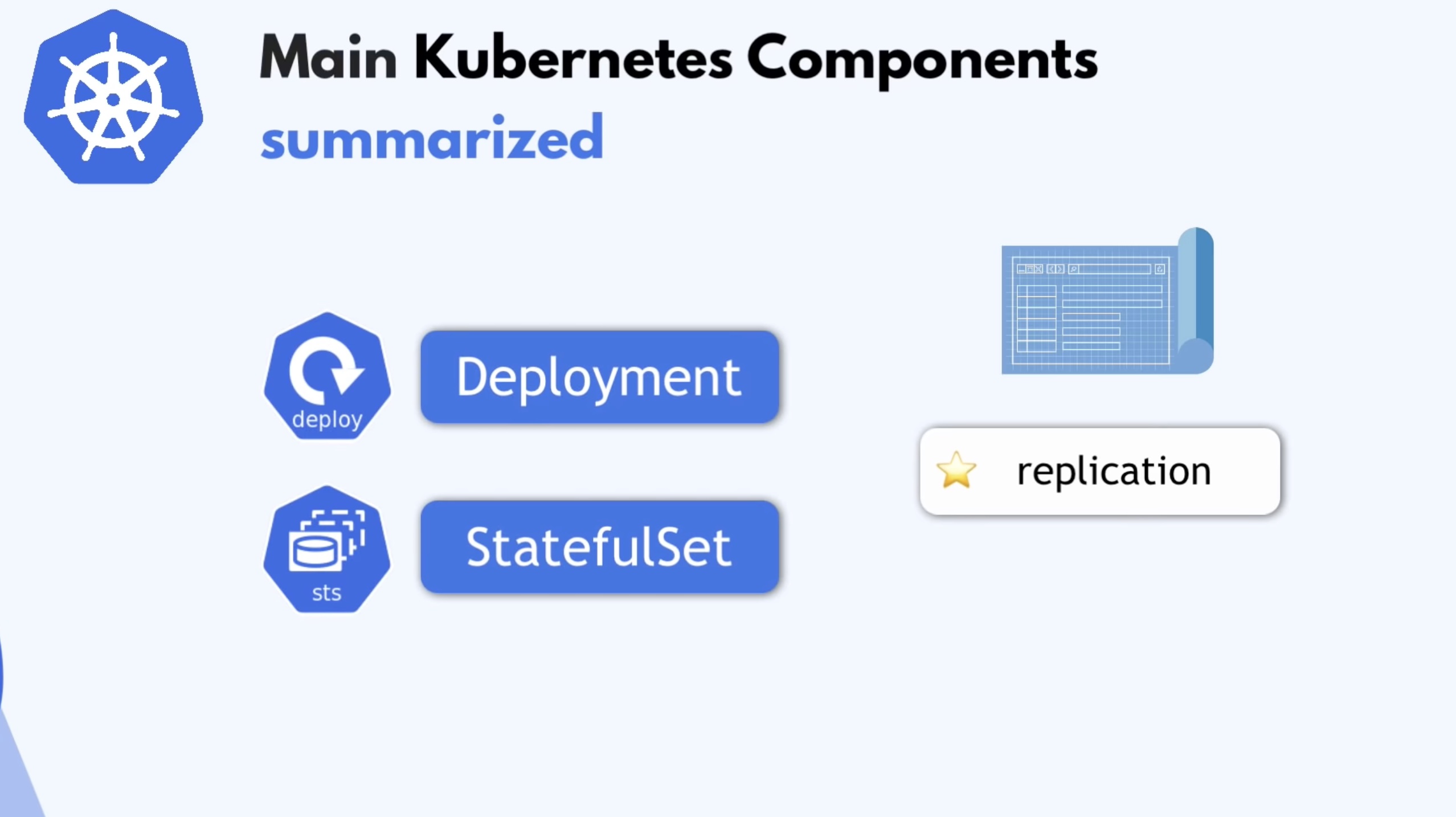 main-kubernetes-components-warapup-05.jpg