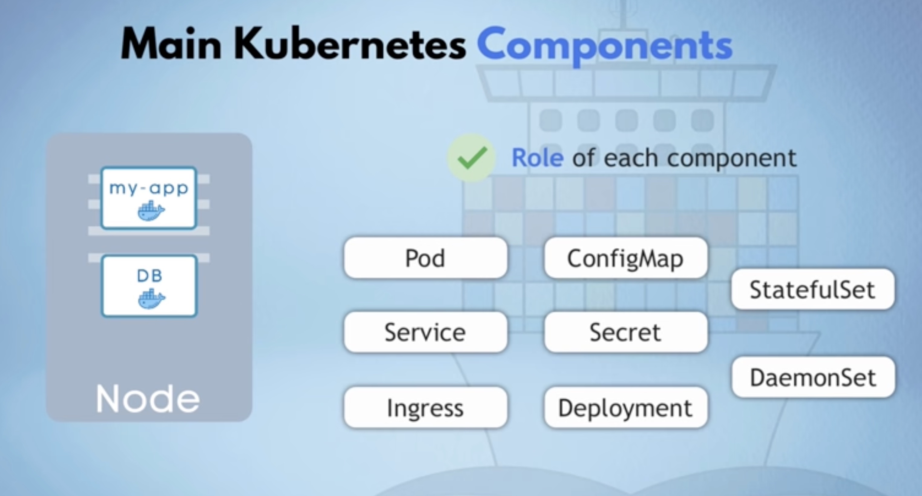 main-kubernetes-components.jpg