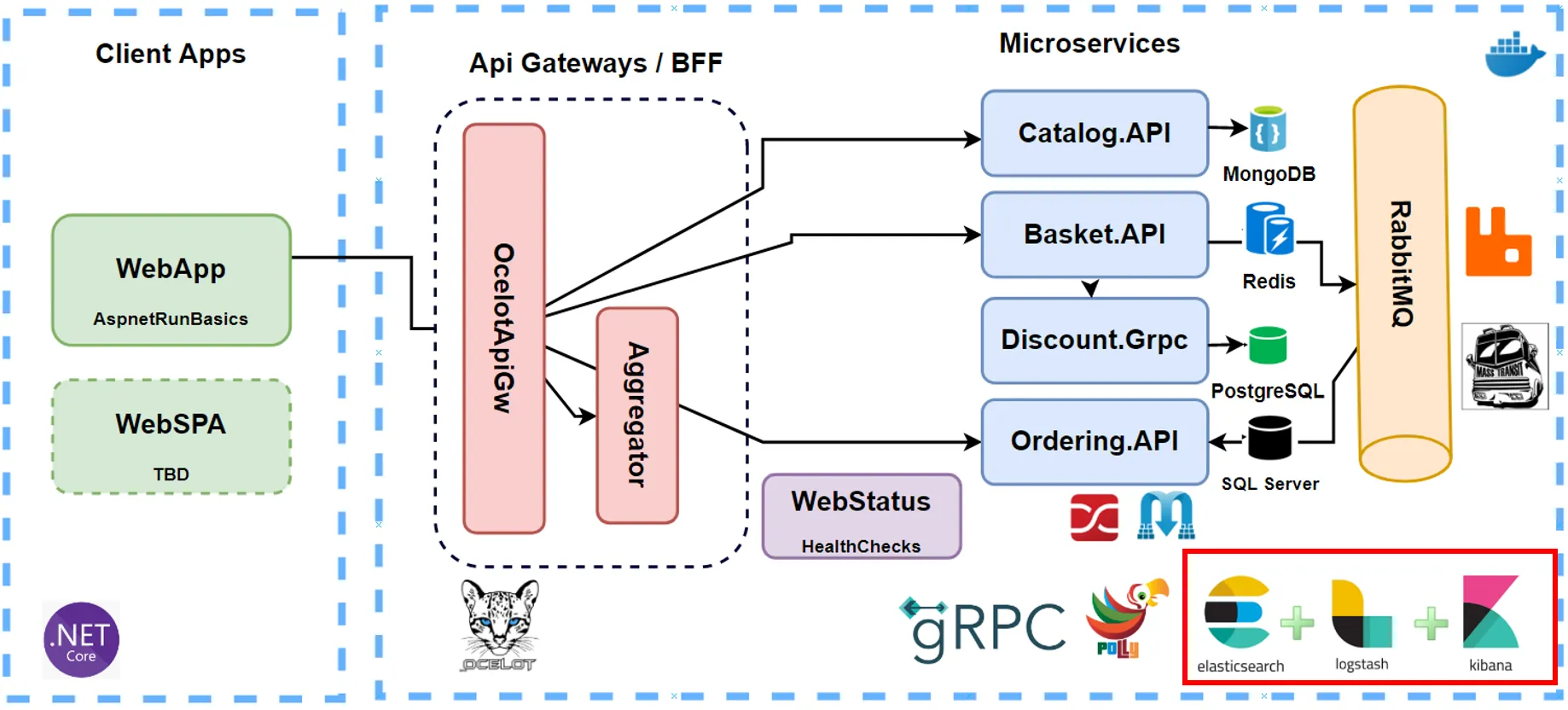 ms-example-architecture.webp