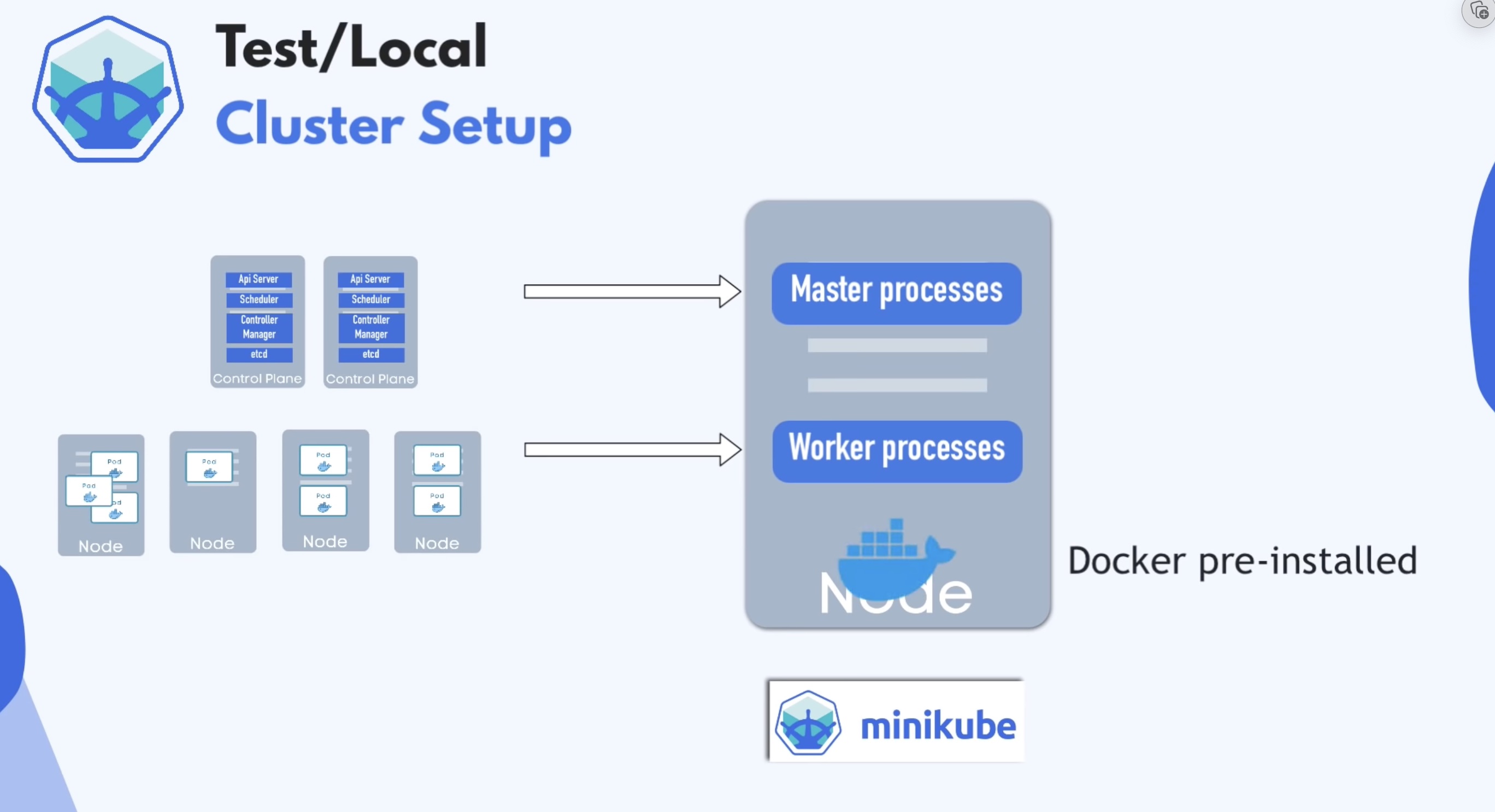 cluster-vs-minikube.jpg