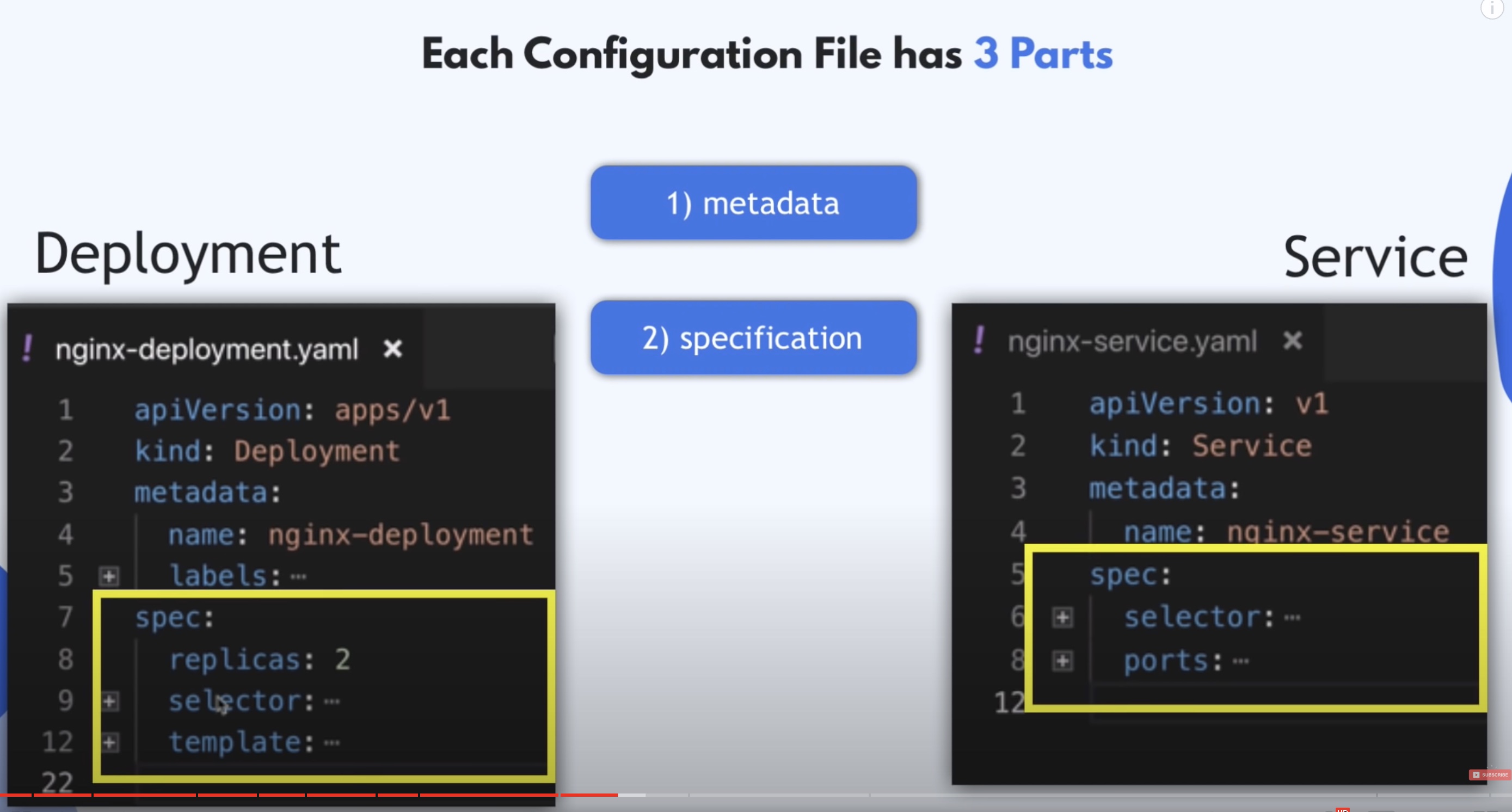 kubernetes-configuration-file-00.jpg