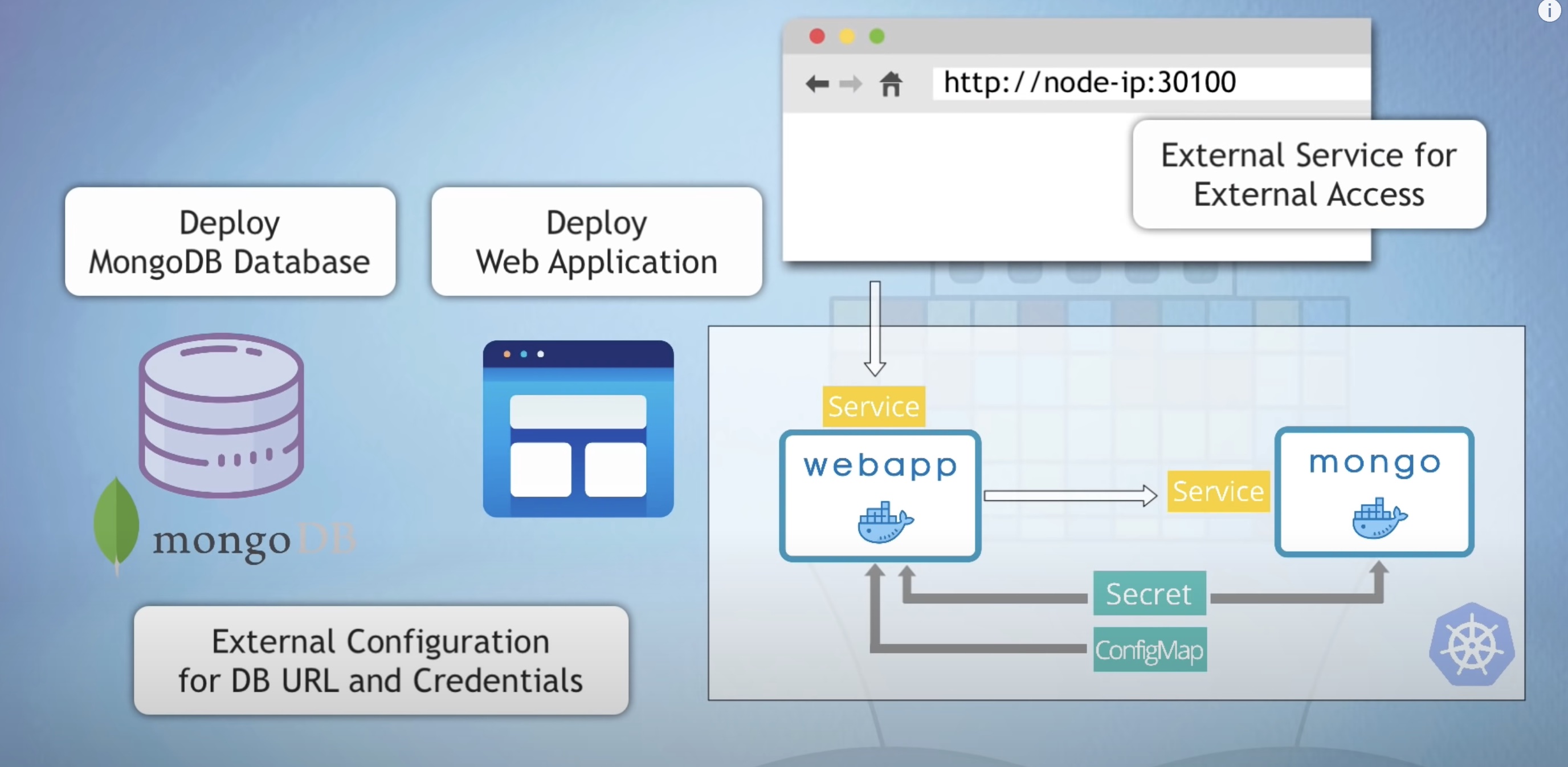 minikube-deployment-overview-00.jpg