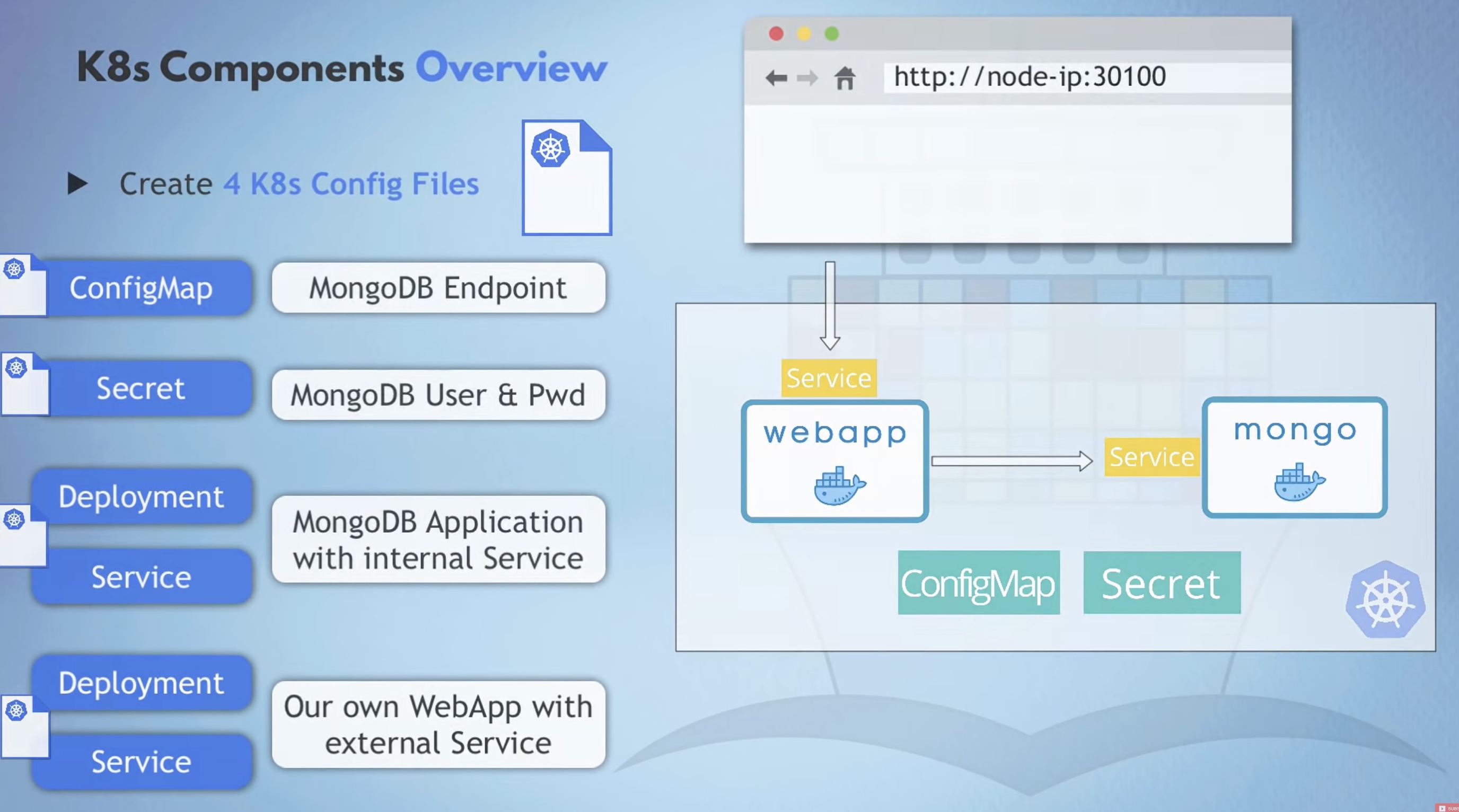 minikube-deployment-overview.jpg