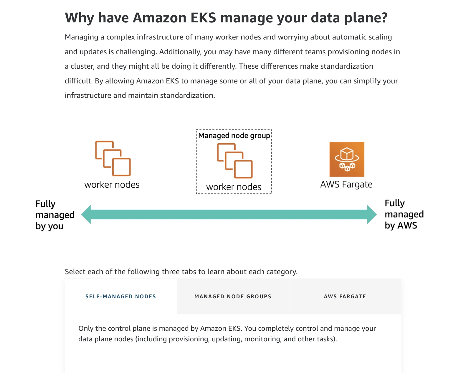 EKS-dataplane-01.jpg