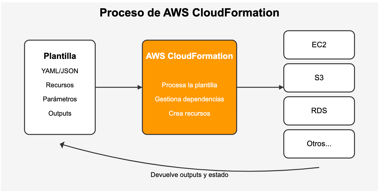 cloudformation_01.png
