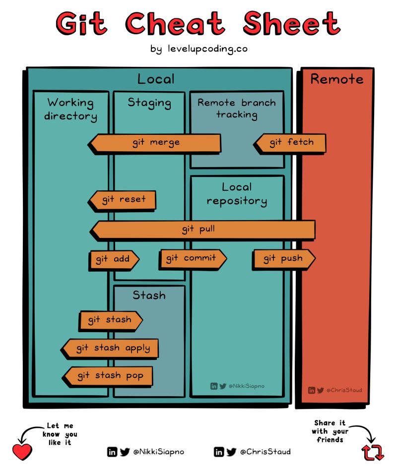 git-cheat-sheet.jpeg
