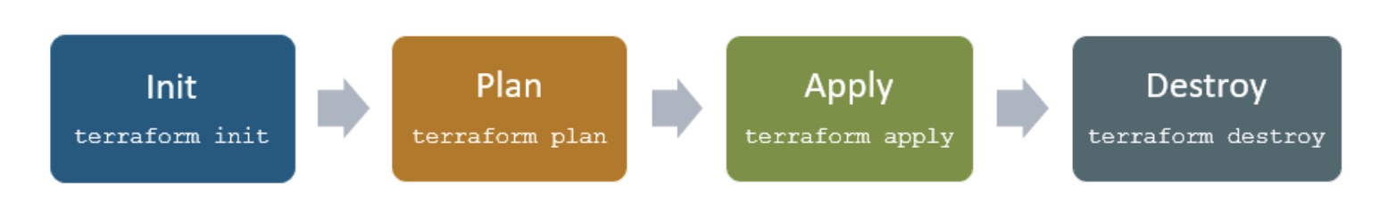 terraform-life-cycle.jpg