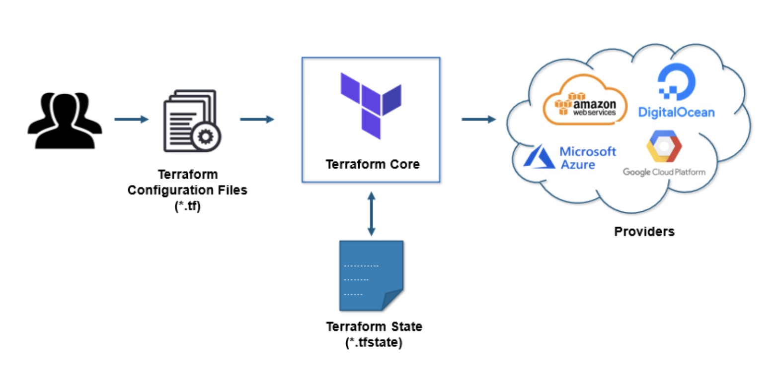 terraform-overview.jpg