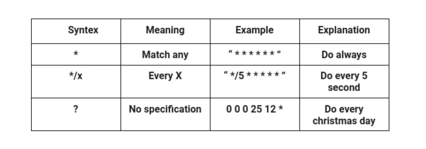 cron_expressions_table.png