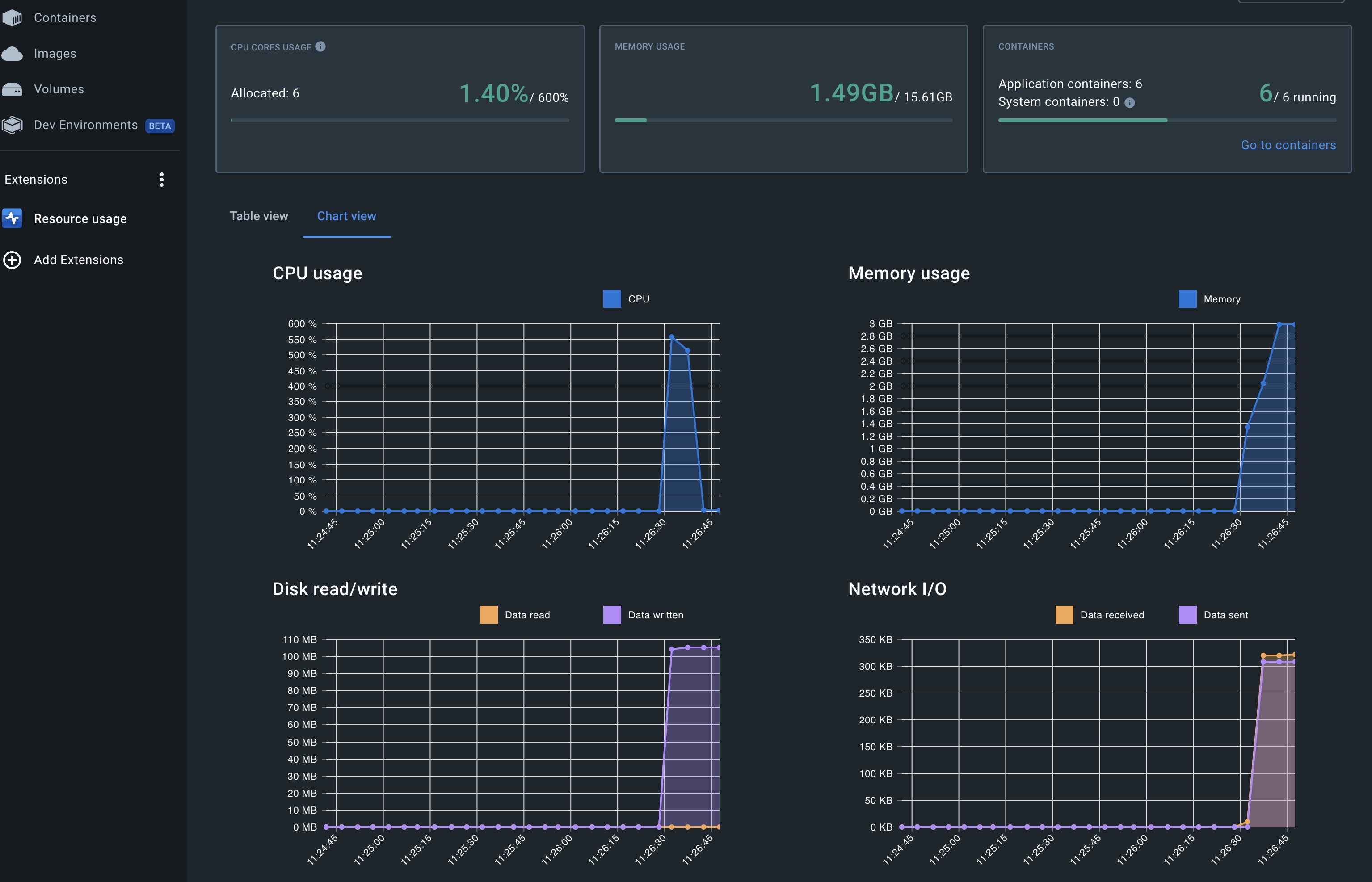 docker-stats-mem.jpg