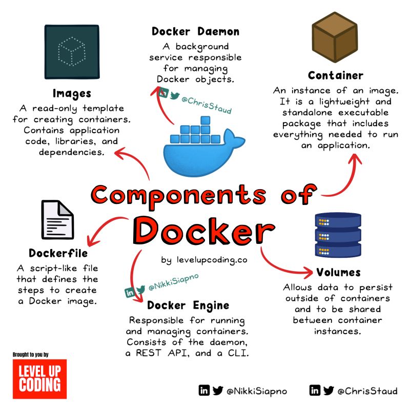 docker-basics.jpeg