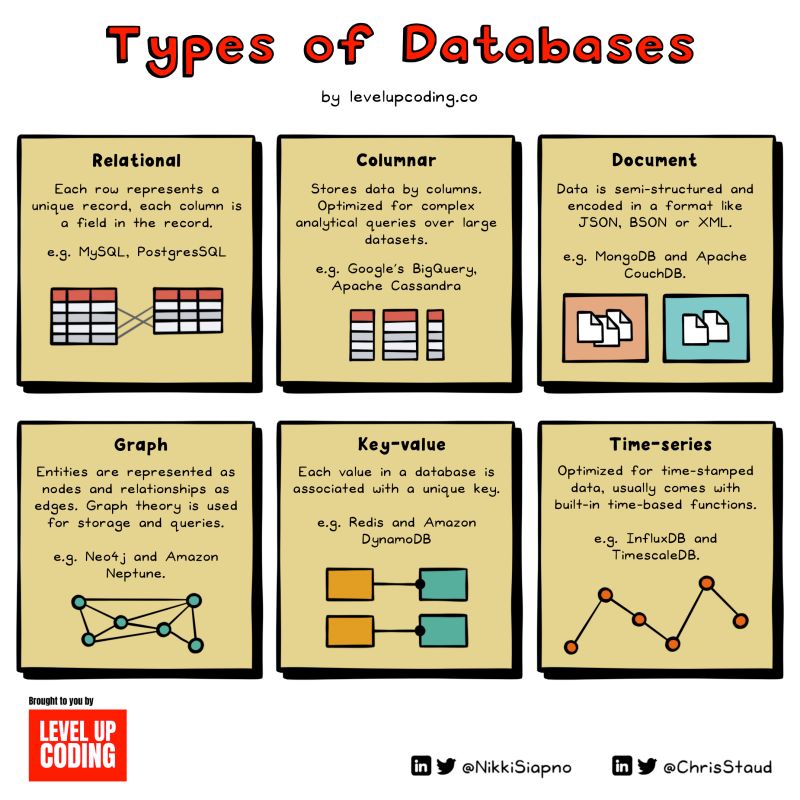 database-types.jpeg